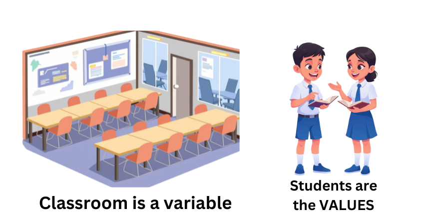 real life example of a variable